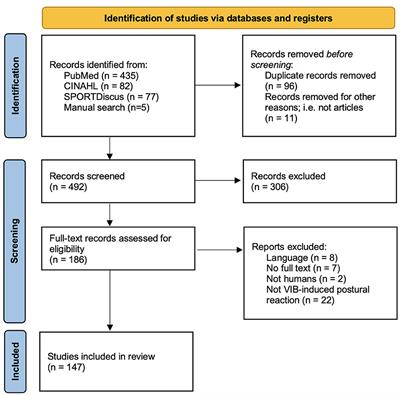 Vibration-induced postural reactions: a scoping review on parameters and populations studied